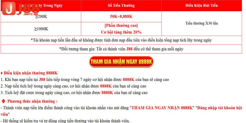 Chương trình khuyến mãi dành riêng cho hội viên có nạp tích lũy từ 200K